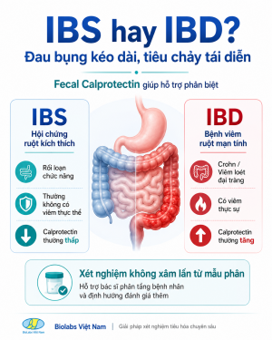 Fecal Calprotectin – Biomarker không xâm lấn hỗ trợ phân biệt IBS và IBD