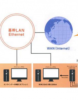 Hệ thống quản lý CO2, O2 cảnh báo qua email